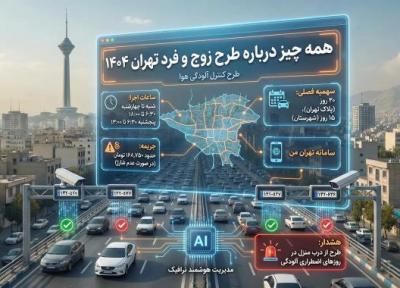 همه چیز درباره طرح زوج و فرد تهران 1404؛ ساعات، جریمه و خرید همه چیز درباره طرح زوج و فرد تهران 1404؛ ساعات، جریمه و خرید